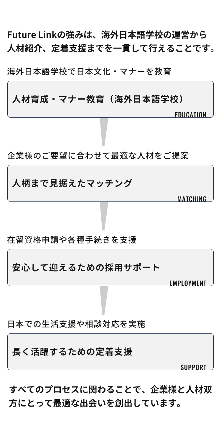 採用成功のカギは、 ​​​​​​​教育から始まっています。